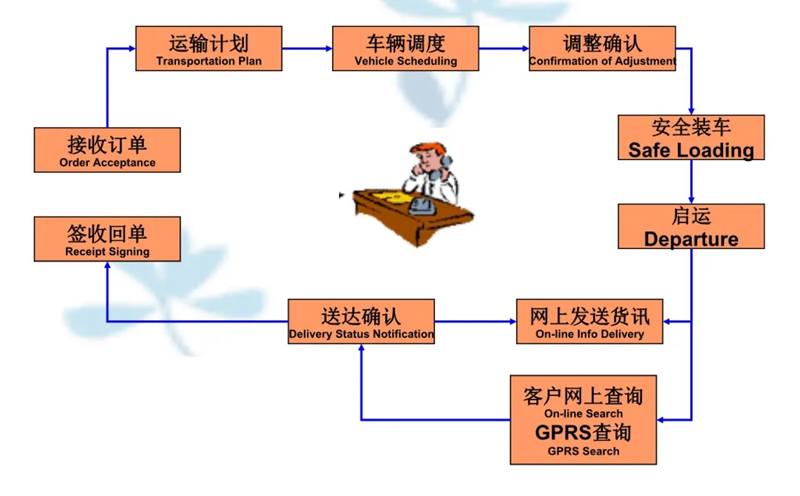 苏州到老城搬家公司-苏州到老城长途搬家公司